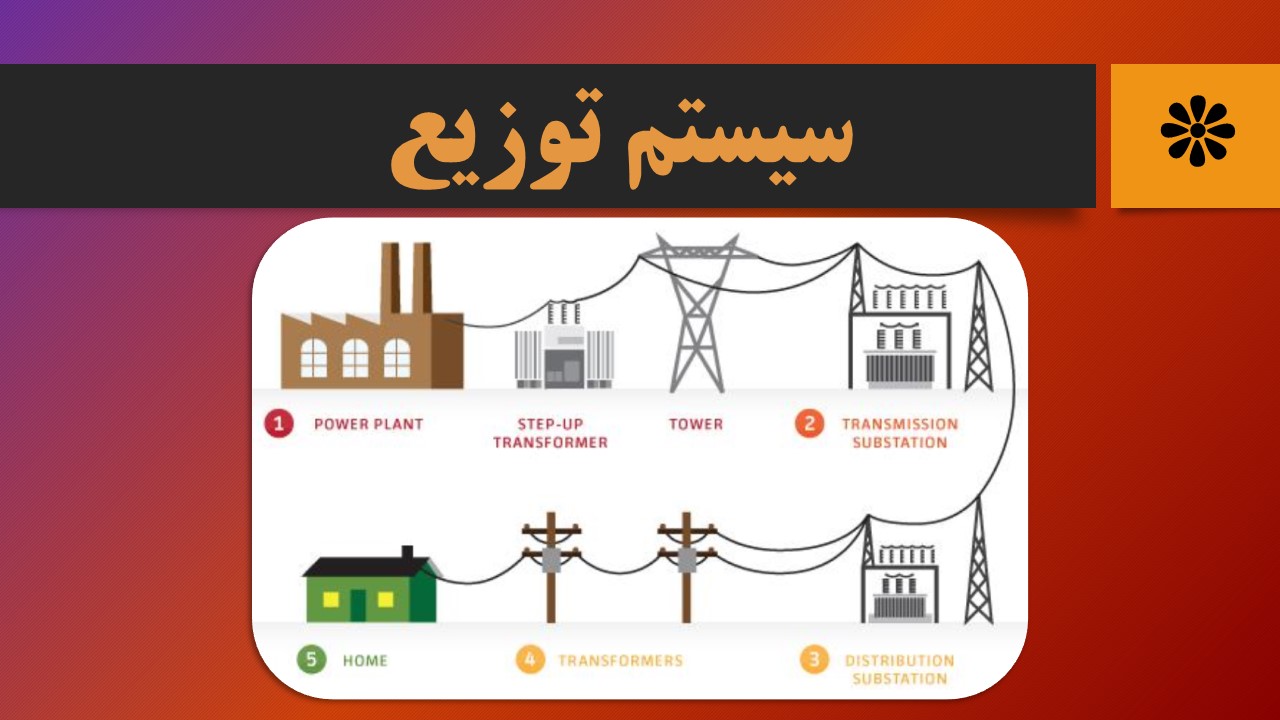 دانلود پاورپوینت سیستم توزیع و فیوز