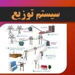 دانلود پاورپوینت سیستم توزیع و فیوز