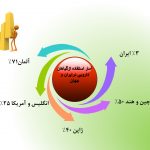 دانلود پاورپوینت نقش گیاهان دارویی در صنایع غذایی