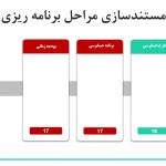 دانلود پاورپوینت برنامه ریزی کار و حسابرسی