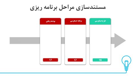 دانلود پاورپوینت برنامه ریزی کار و حسابرسی