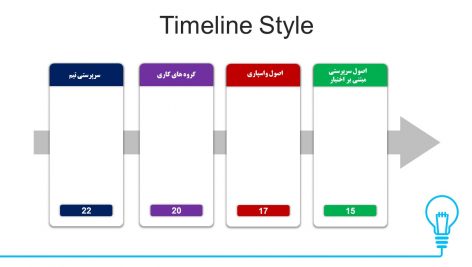 دانلود پاورپوینت مسئولیت و اختیار