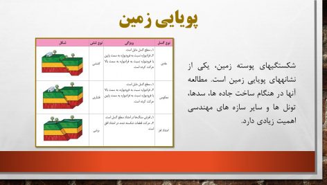 دانلود پاورپوینت زمین شناسی